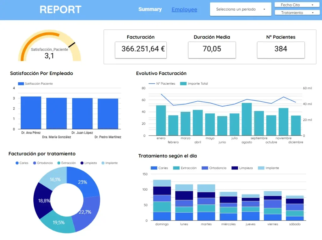 Report (2)
